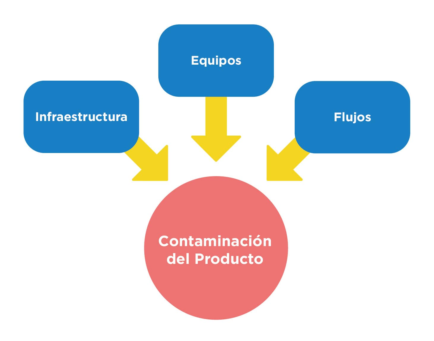 Monitoreo matriz evaluacion