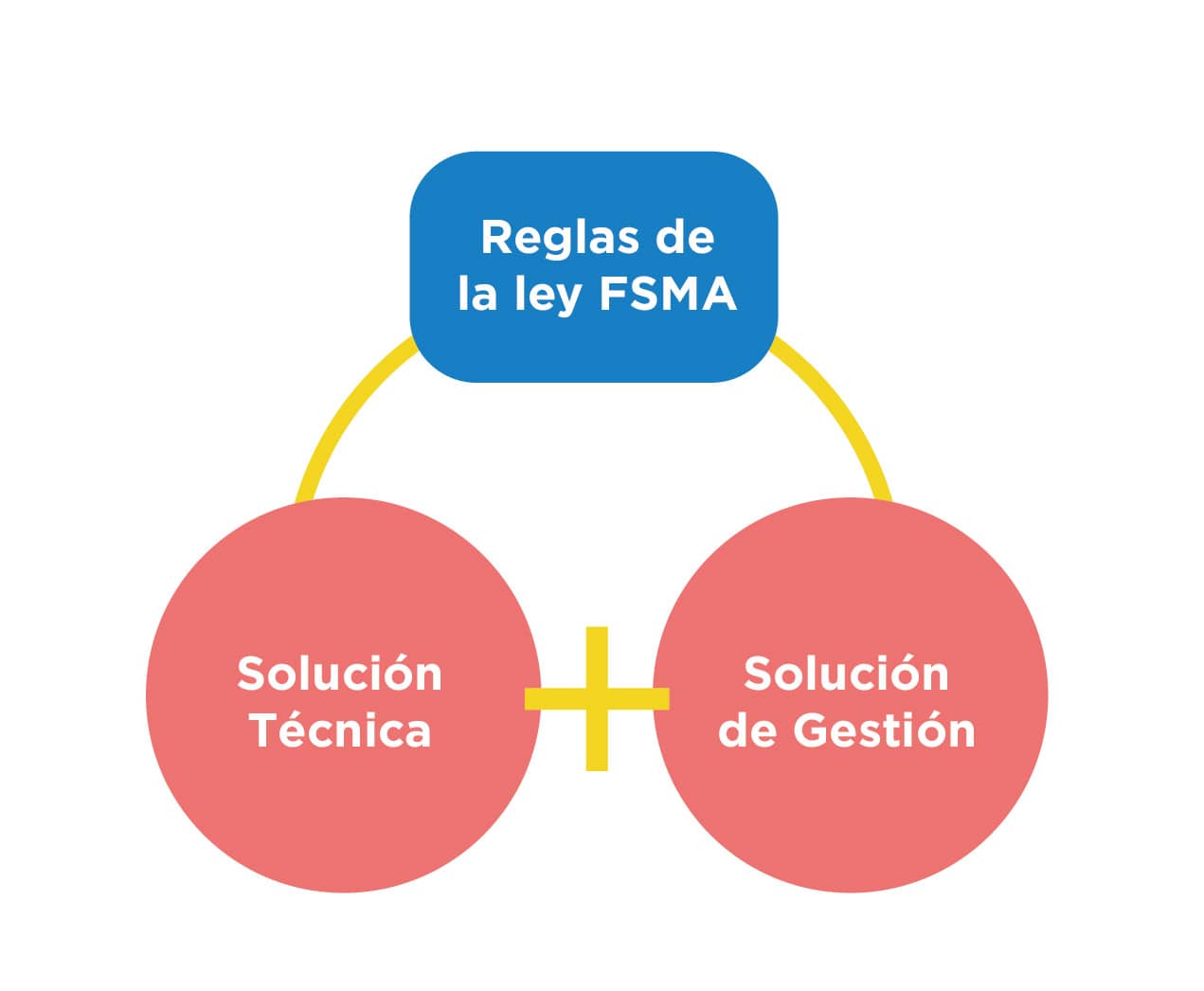 Fonctionnement Cabrio Fsma , Newsletter : Contributions aux frais de ...