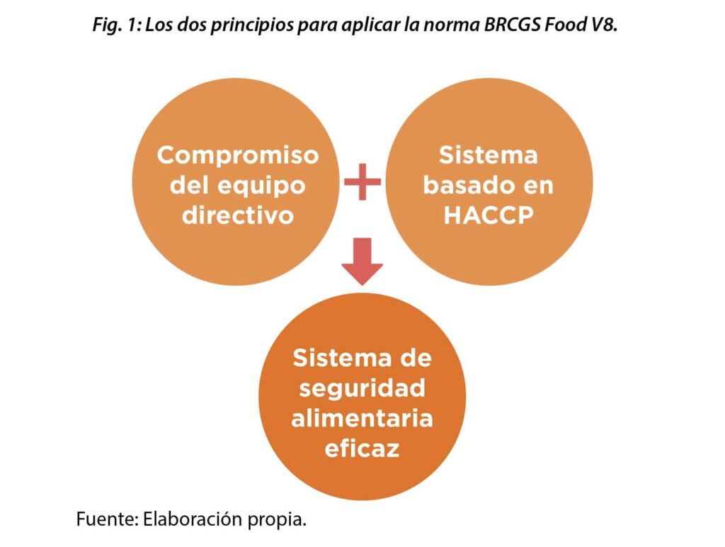 BRCGS Food V8