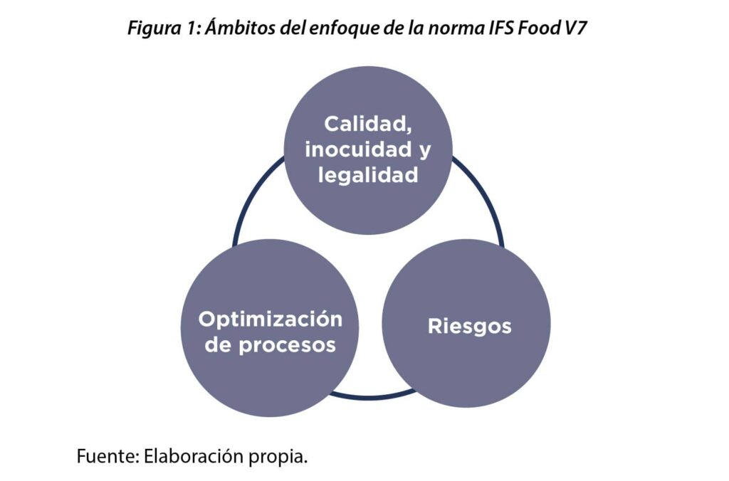Norma IFS Food V7