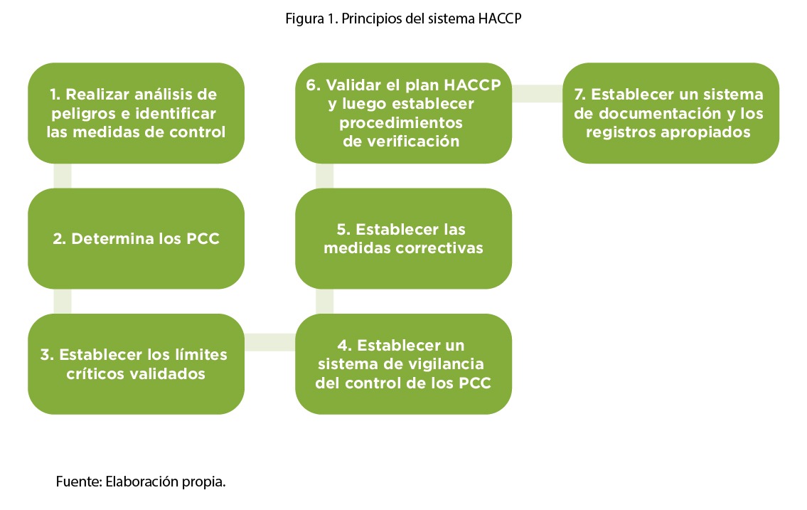 Controles De Peligros En La Norma BRCGS Food Safety V9 - Ibro