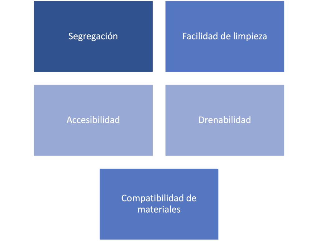 La gestión de equipos en la producción de alimentos