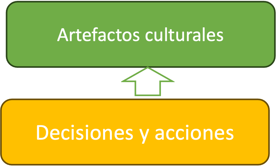 Artefactos culturales