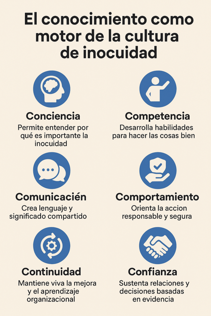 Conocimiento
